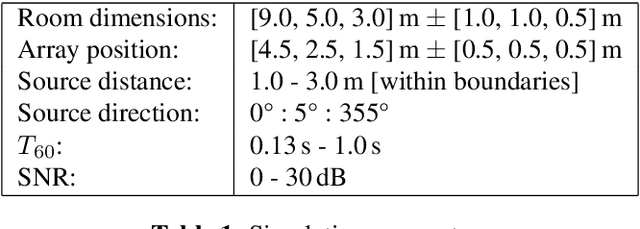 Figure 2 for Signal-informed DNN-based DOA Estimation combining an External Microphone and GCC-PHAT Features