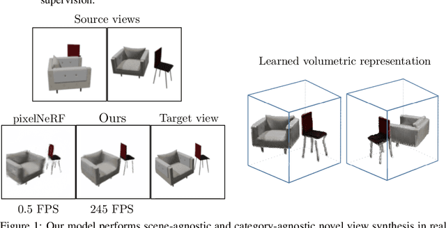 Figure 1 for Fast and Explicit Neural View Synthesis