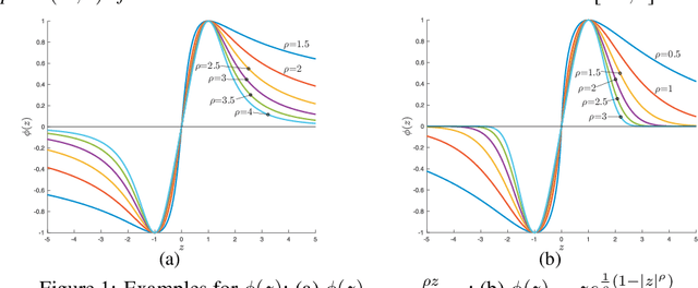 Figure 2 for Optimizing Shallow Networks for Binary Classification