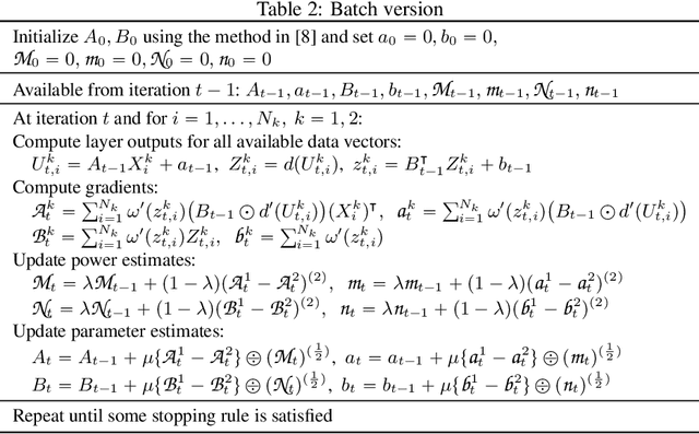 Figure 3 for Optimizing Shallow Networks for Binary Classification