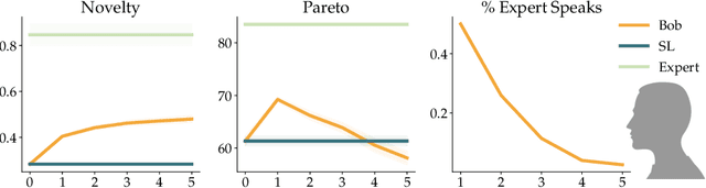 Figure 4 for Targeted Data Acquisition for Evolving Negotiation Agents