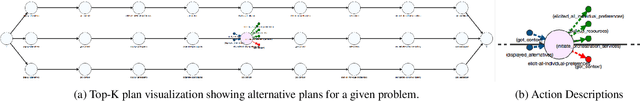 Figure 3 for Visualizations for an Explainable Planning Agent