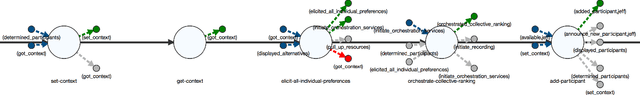 Figure 4 for Visualizations for an Explainable Planning Agent