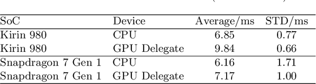 Figure 4 for LiteDepth: Digging into Fast and Accurate Depth Estimation on Mobile Devices