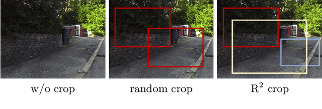 Figure 3 for LiteDepth: Digging into Fast and Accurate Depth Estimation on Mobile Devices