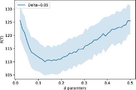 Figure 1 for Stochastic bandits with arm-dependent delays