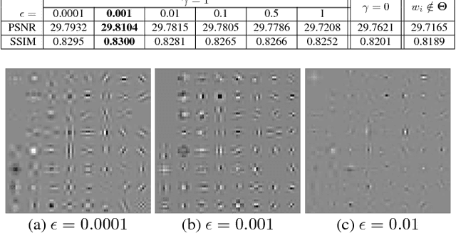 Figure 4 for Orthogonally Regularized Deep Networks For Image Super-resolution