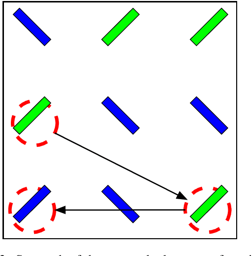 Figure 3 for A computational approach to the covert and overt deployment of spatial attention