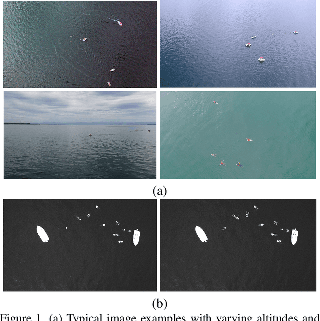 Figure 1 for SeaDronesSee: A Maritime Benchmark for Detecting Humans in Open Water