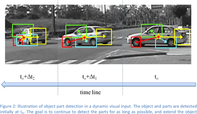 Figure 3 for Using Motion and Internal Supervision in Object Recognition