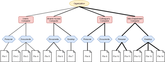 Figure 1 for Computer Vision User Entity Behavior Analytics