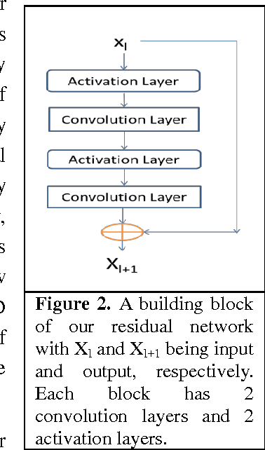 Figure 3 for Predicting membrane protein contacts from non-membrane proteins by deep transfer learning