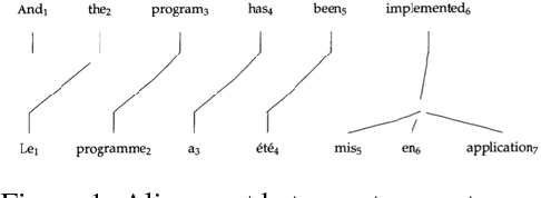 Figure 1 for Machine Translation: A Literature Review