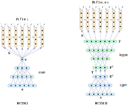 Figure 3 for Machine Translation: A Literature Review