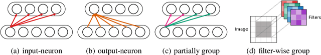 Figure 1 for Stochastic Gradient Methods with Block Diagonal Matrix Adaptation