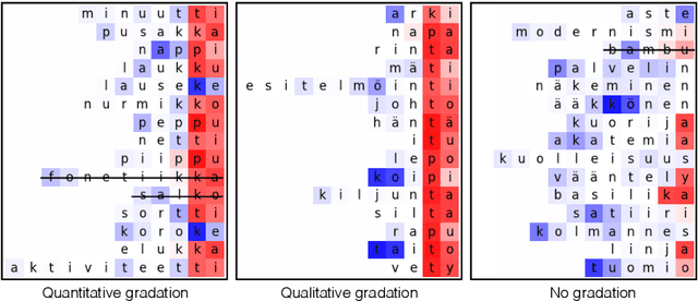 Figure 3 for Do RNN States Encode Abstract Phonological Processes?