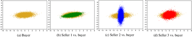 Figure 1 for Fundamentals of Task-Agnostic Data Valuation