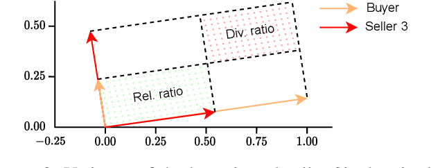 Figure 2 for Fundamentals of Task-Agnostic Data Valuation