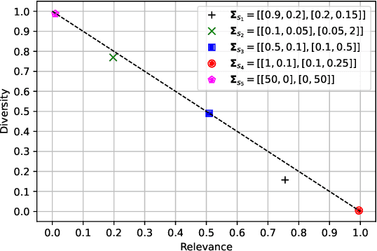 Figure 3 for Fundamentals of Task-Agnostic Data Valuation