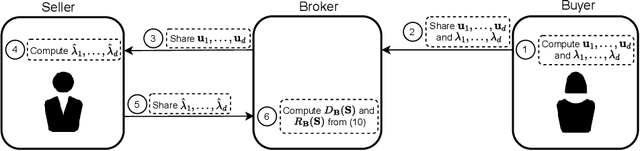 Figure 4 for Fundamentals of Task-Agnostic Data Valuation