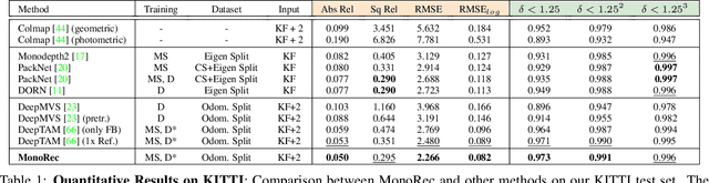 Figure 2 for MonoRec: Semi-Supervised Dense Reconstruction in Dynamic Environments from a Single Moving Camera