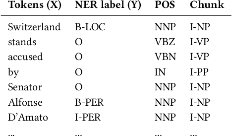 Figure 3 for Named Entity Recognition and Classification on Historical Documents: A Survey