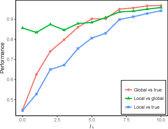 Figure 4 for Efficient Localized Inference for Large Graphical Models