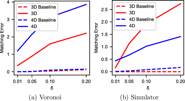 Figure 1 for Estimation of Convex Polytopes for Automatic Discovery of Charge State Transitions in Quantum Dot Arrays
