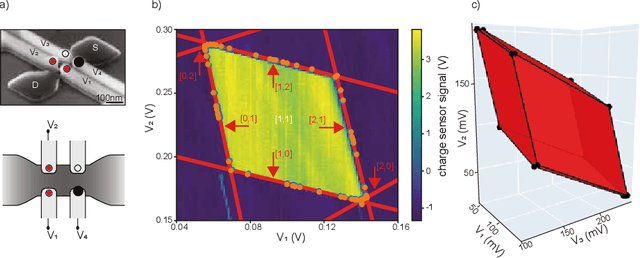 Figure 4 for Estimation of Convex Polytopes for Automatic Discovery of Charge State Transitions in Quantum Dot Arrays