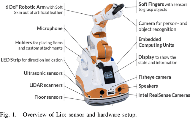 Figure 1 for Lio -- A Personal Robot Assistant for Human-Robot Interaction and Care Applications