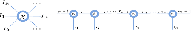 Figure 1 for Quaternion Tensor Train Rank Minimization with Sparse Regularization in a Transformed Domain for Quaternion Tensor Completion