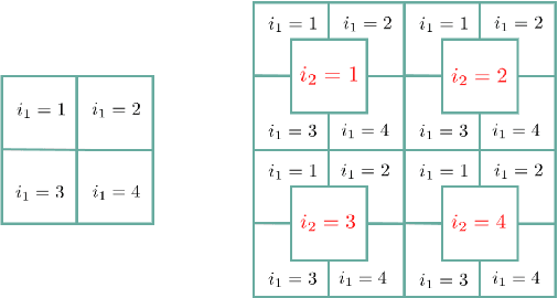 Figure 3 for Quaternion Tensor Train Rank Minimization with Sparse Regularization in a Transformed Domain for Quaternion Tensor Completion