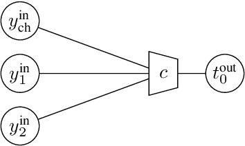 Figure 4 for Decoding of Non-Binary LDPC Codes Using the Information Bottleneck Method