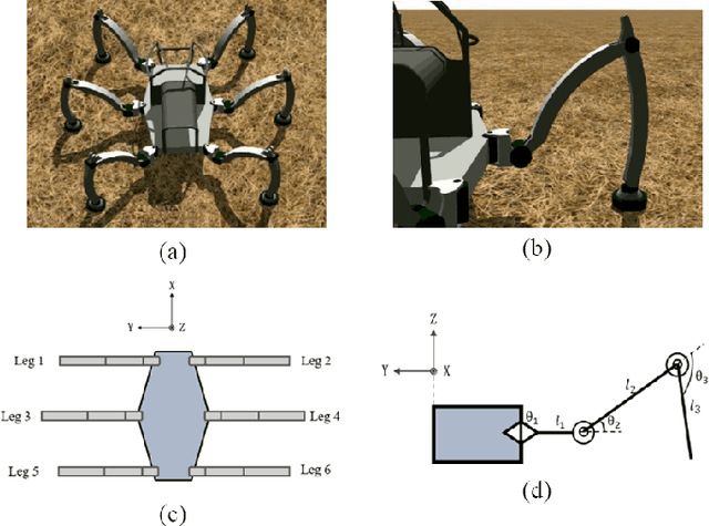 Figure 1 for Evolutionary Gait Transfer of Multi-Legged Robots in Complex Terrains