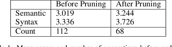 Figure 2 for Hindi Question Generation Using Dependency Structures