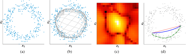 Figure 2 for Data Interpolations in Deep Generative Models under Non-Simply-Connected Manifold Topology