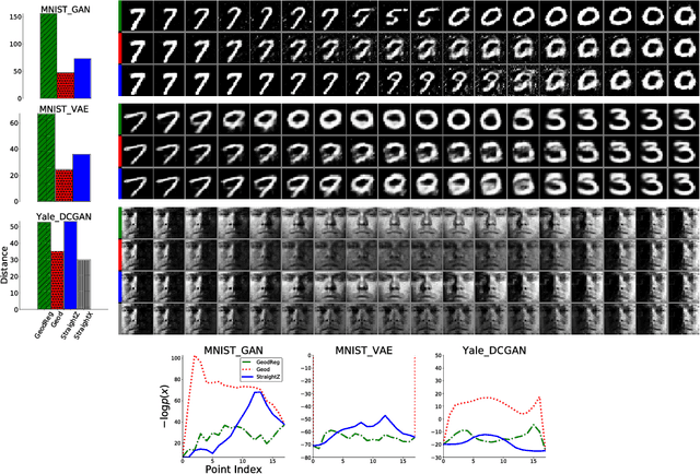 Figure 3 for Data Interpolations in Deep Generative Models under Non-Simply-Connected Manifold Topology