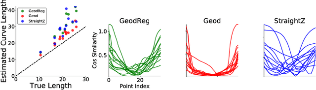 Figure 4 for Data Interpolations in Deep Generative Models under Non-Simply-Connected Manifold Topology