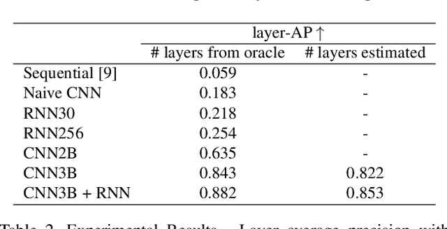 Figure 4 for Deep Tiered Image Segmentation forDetecting Internal Ice Layers in Radar Imagery