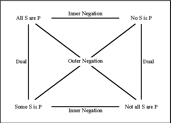 Figure 3 for Some Reflections on the Set-based and the Conditional-based Interpretations of Statements in Syllogistic Reasoning