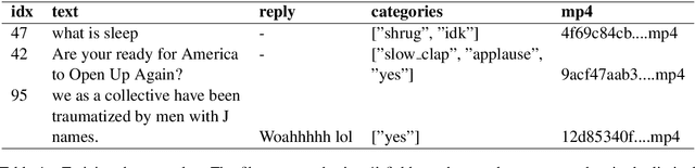 Figure 1 for EmotionGIF-IITP-AINLPML: Ensemble-based Automated Deep Neural System for predicting category(ies) of a GIF response