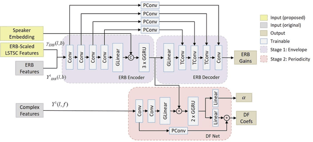 Figure 1 for Multi-channel target speech enhancement based on ERB-scaled spatial coherence features