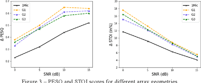 Figure 4 for Multi-channel target speech enhancement based on ERB-scaled spatial coherence features