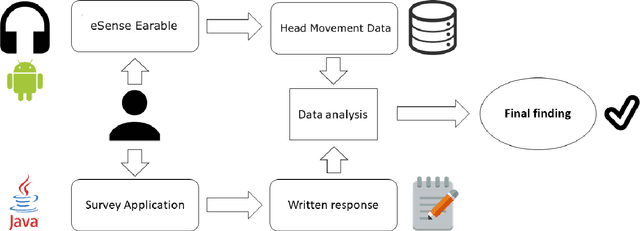 Figure 1 for As You Are, So Shall You Move Your Head: A System-Level Analysis between Head Movements and Corresponding Traits and Emotions