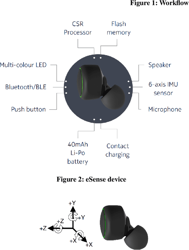 Figure 2 for As You Are, So Shall You Move Your Head: A System-Level Analysis between Head Movements and Corresponding Traits and Emotions