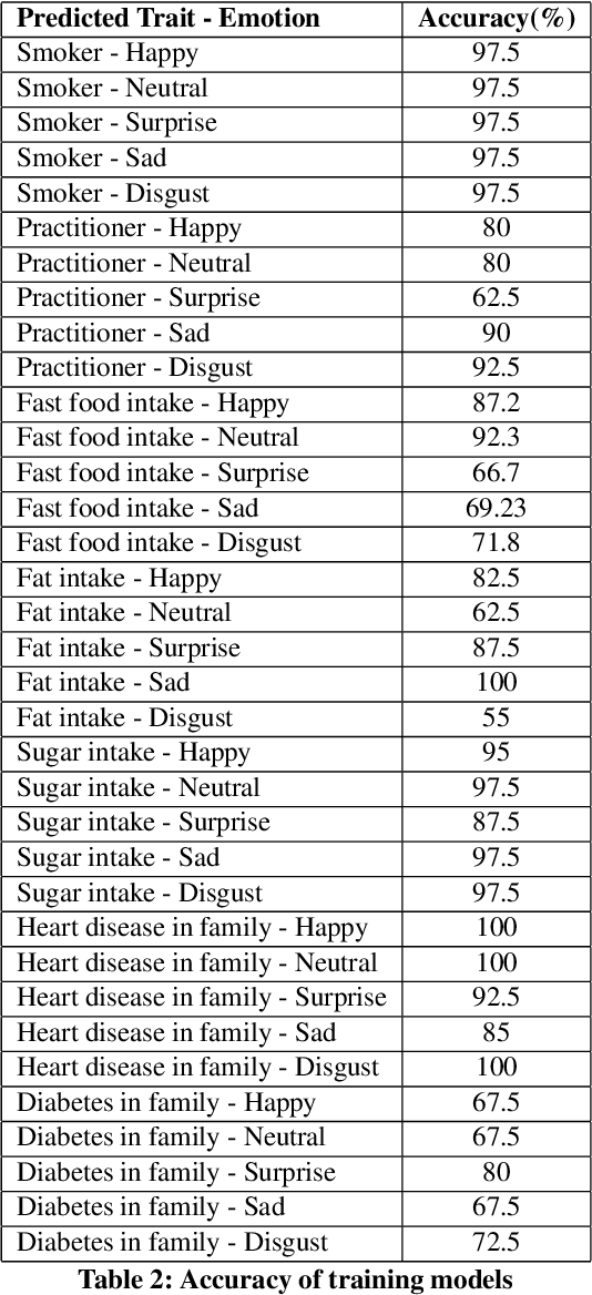 Figure 3 for As You Are, So Shall You Move Your Head: A System-Level Analysis between Head Movements and Corresponding Traits and Emotions