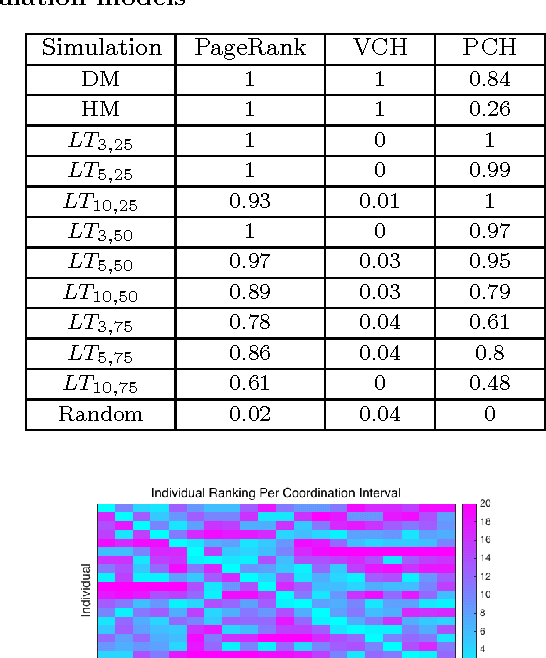 Figure 4 for FLICA: A Framework for Leader Identification in Coordinated Activity