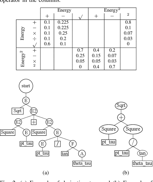 Figure 4 for Consistent Feature Construction with Constrained Genetic Programming for Experimental Physics