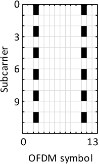 Figure 3 for Waveform Learning for Reduced Out-of-Band Emissions Under a Nonlinear Power Amplifier