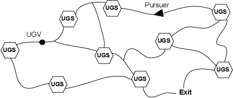 Figure 1 for Factorized Machine Self-Confidence for Decision-Making Agents